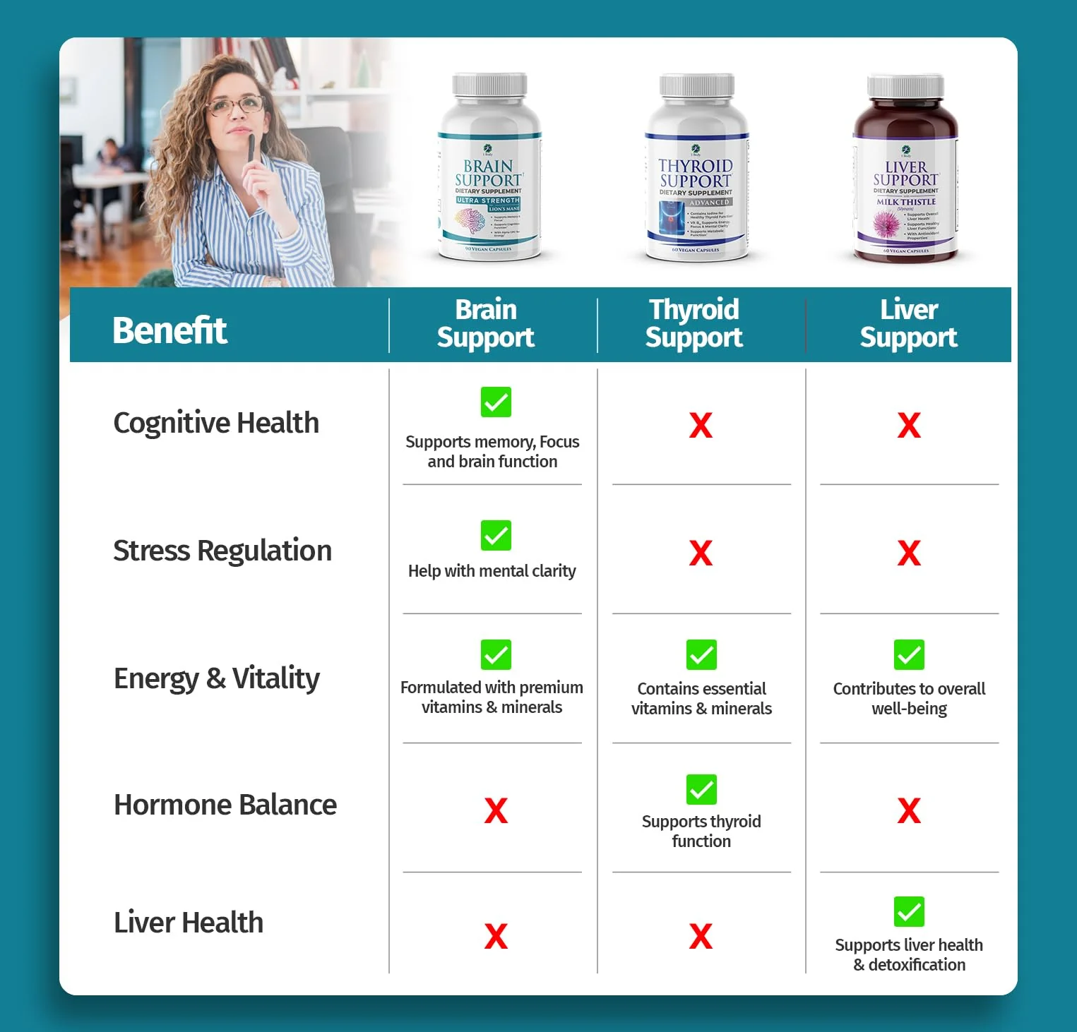 1 Body Brain Supplement – Nootropic Brain Booster with Alpha GPC, Ginkgo & Bacopa – 90 Vegan Capsules – Memory Supplement for Brain Support, Focus Pills, Brain Fog Supplements for Women and Seniors - Image 2