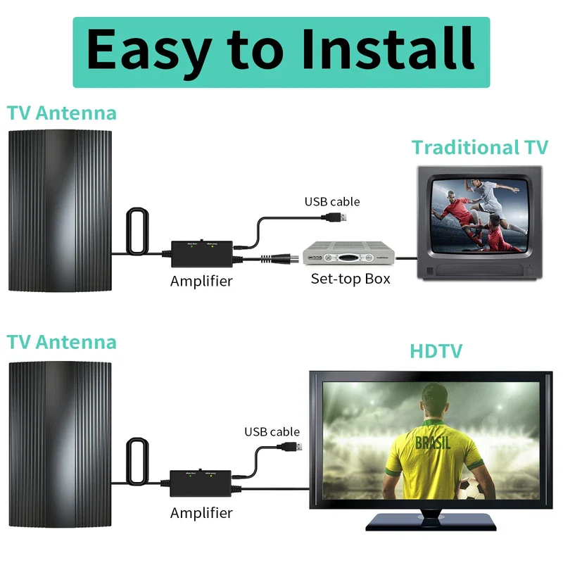 2024Upgraded TV Antenna Up 880+ Miles, Antenna Tv Digital HD Indoor Outdoor Digital Antenna for All TV Support 4K 1080P HD Powerful TV Antenna with Amplifier Signal Booster & Thick Coaxial Cable - Image 4