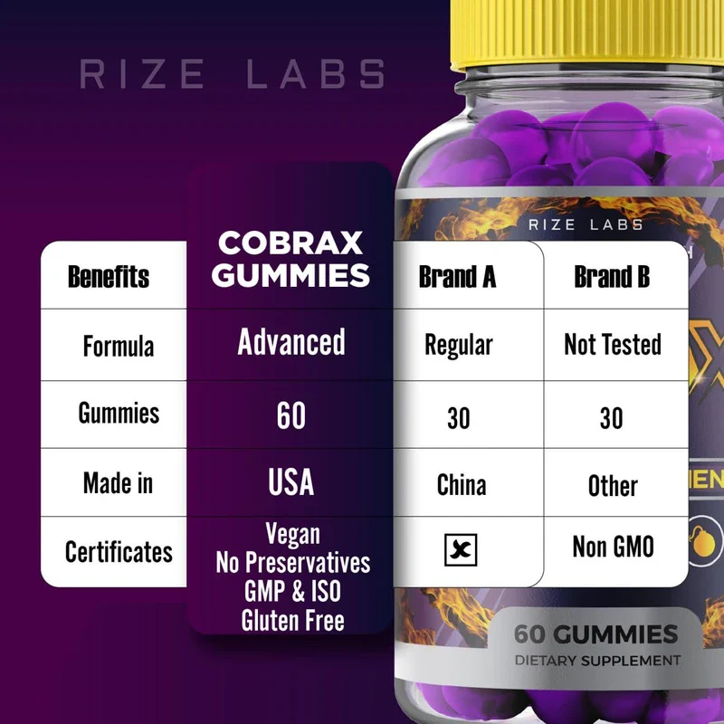(3 Pack) CobraX Gummies, CobraX Gummies for Men, Cobra X Performance Shark Support Tank Ultra Pure Supplement Gomitas Advanced Formula Energy Review Stamina (180 Gummies) - Image 9