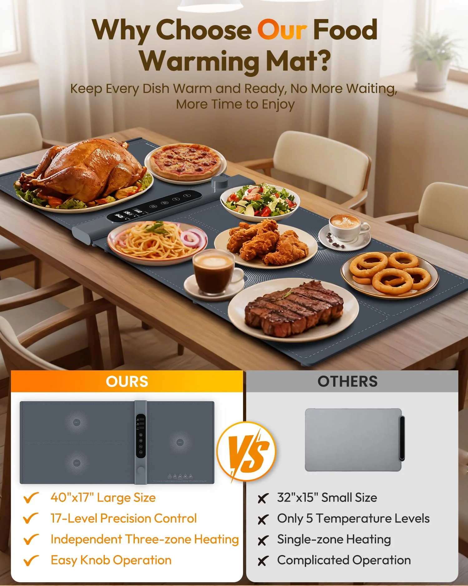 3-Zone Independent Warming Mat for Food 40"x17" XXL, Food Warming Mat with 17 Precise Temp Levels & 1–6H Timer, Heating Mat for Food, Silicone Roll-Up Food Warmer & Warming Tray for Party Buffets - Image 4