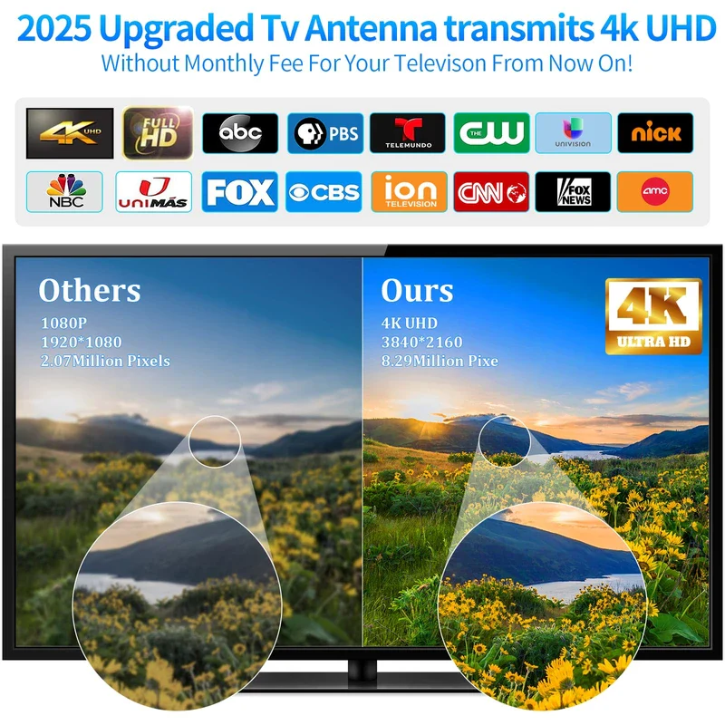 3200+ Miles Tv Antenna Indoor, 2025 Digital Antenna for Smart Tv Outdoor, Strongest HDTV Antenna for Local Channels with Amplifier, Signal Booster & 52FT Coax Cable/AC Adapter Support 8K 4K 1080p - Image 2