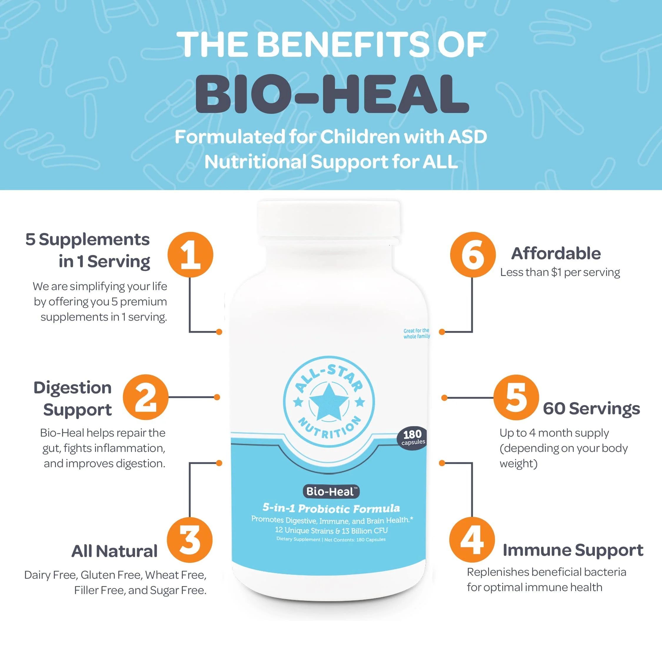 5-in-1 Bio-Heal® Probiotic Capsules for Kids, Men & Women - Best Supplement for Brain Function, Gut Health & Constipation - Shelf Stable & Fortified with Vitamins, Minerals & Prebiotics - Image 3