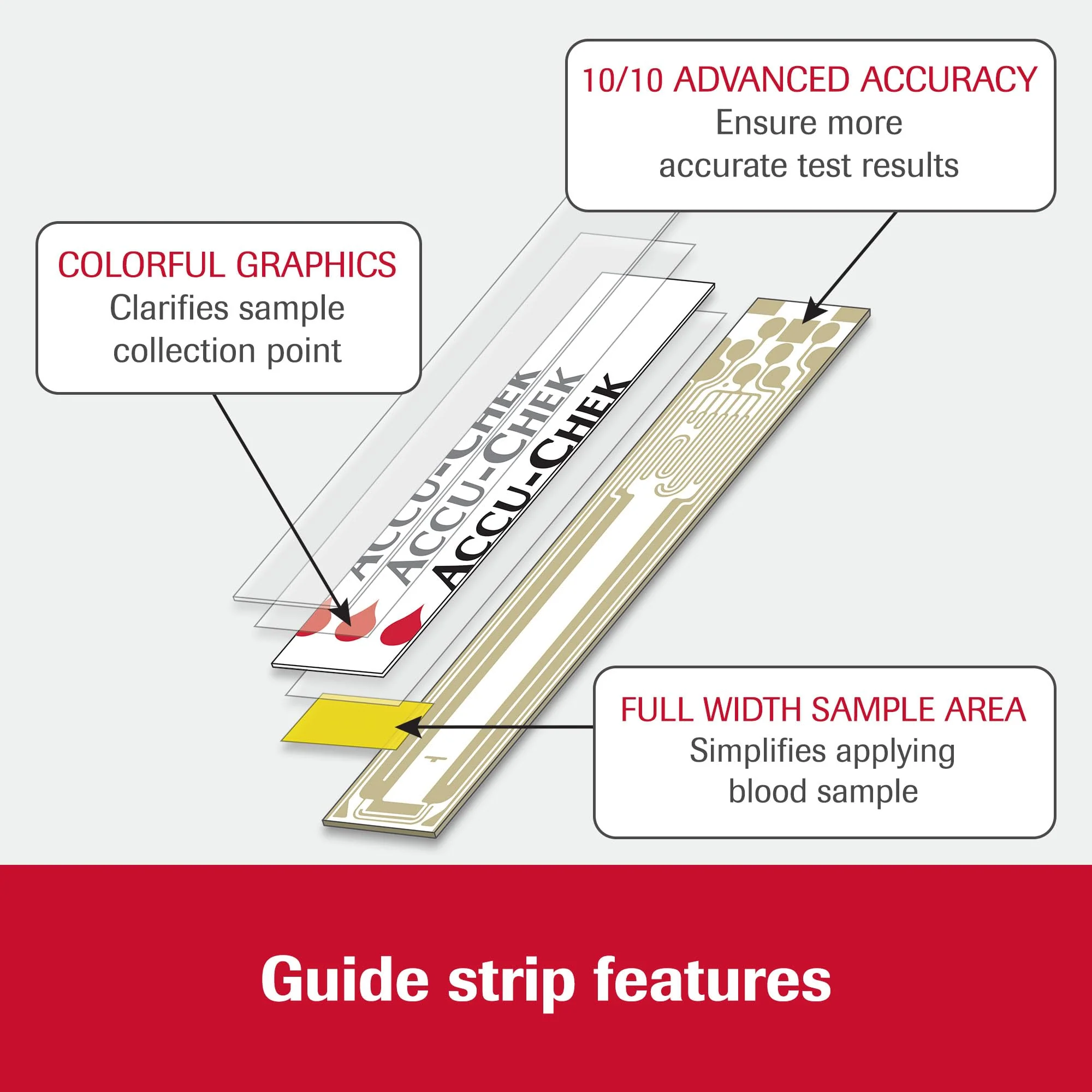 Accu-Chek Guide Glucose Test Strips for Diabetic Blood Sugar Testing (Pack of 50) - Image 4