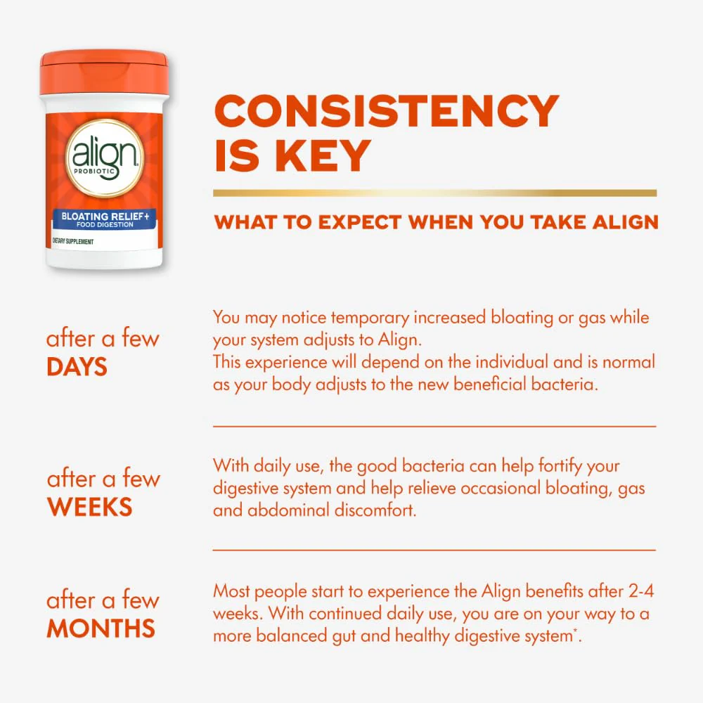 Align Probiotic Bloating Relief + Food Digestion, Probiotics for Women and Men, #1 Doctor Recommended Brand‡, Promotes Digestive Health and Helps Support the Metabolism of Food*, 28 Capsules - Image 5