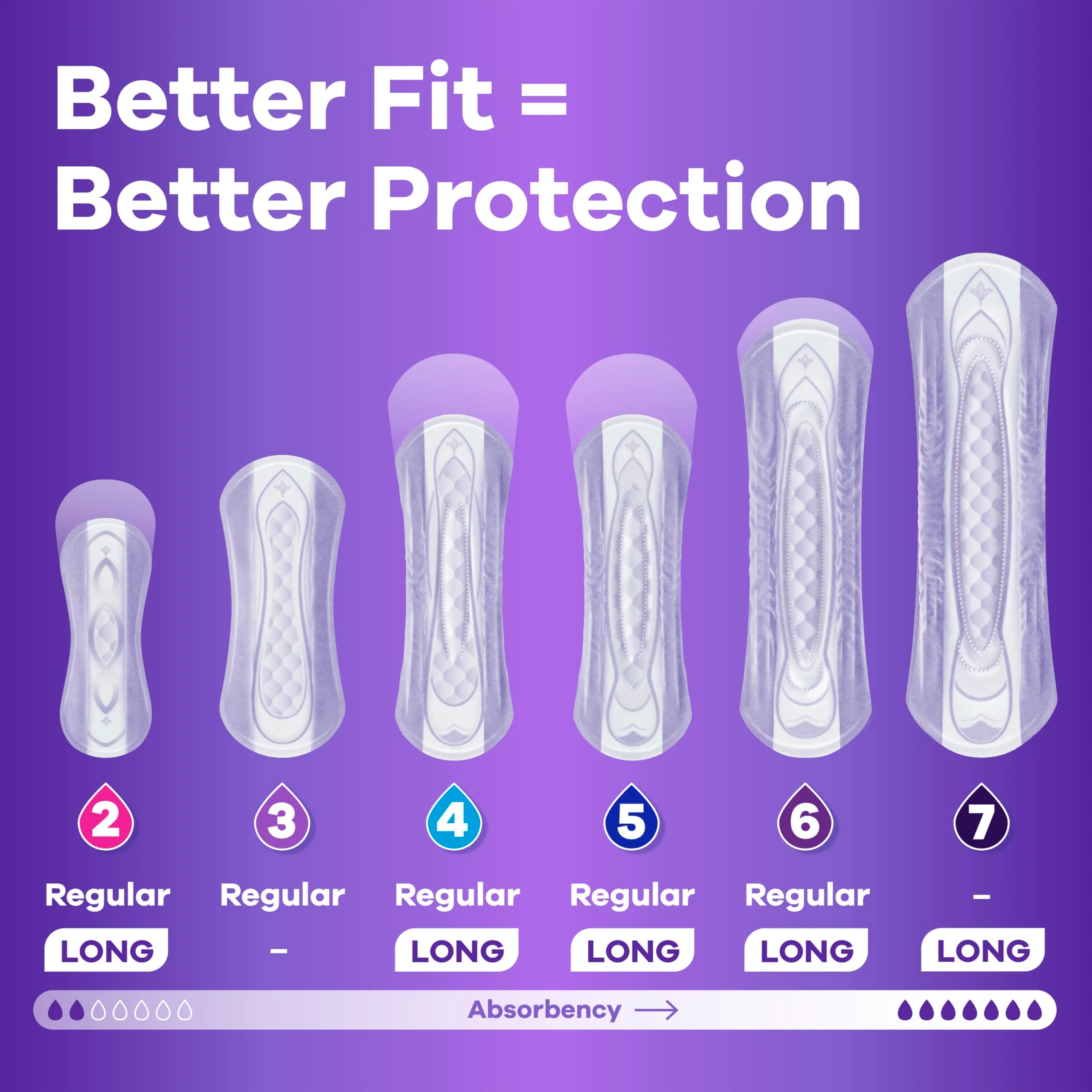 Always Discreet Adult Incontinence Pads for Women, Ultimate Extra Absorbency, Long Length, Postpartum Pads, 104 Count (Packaging May Vary) - Image 7