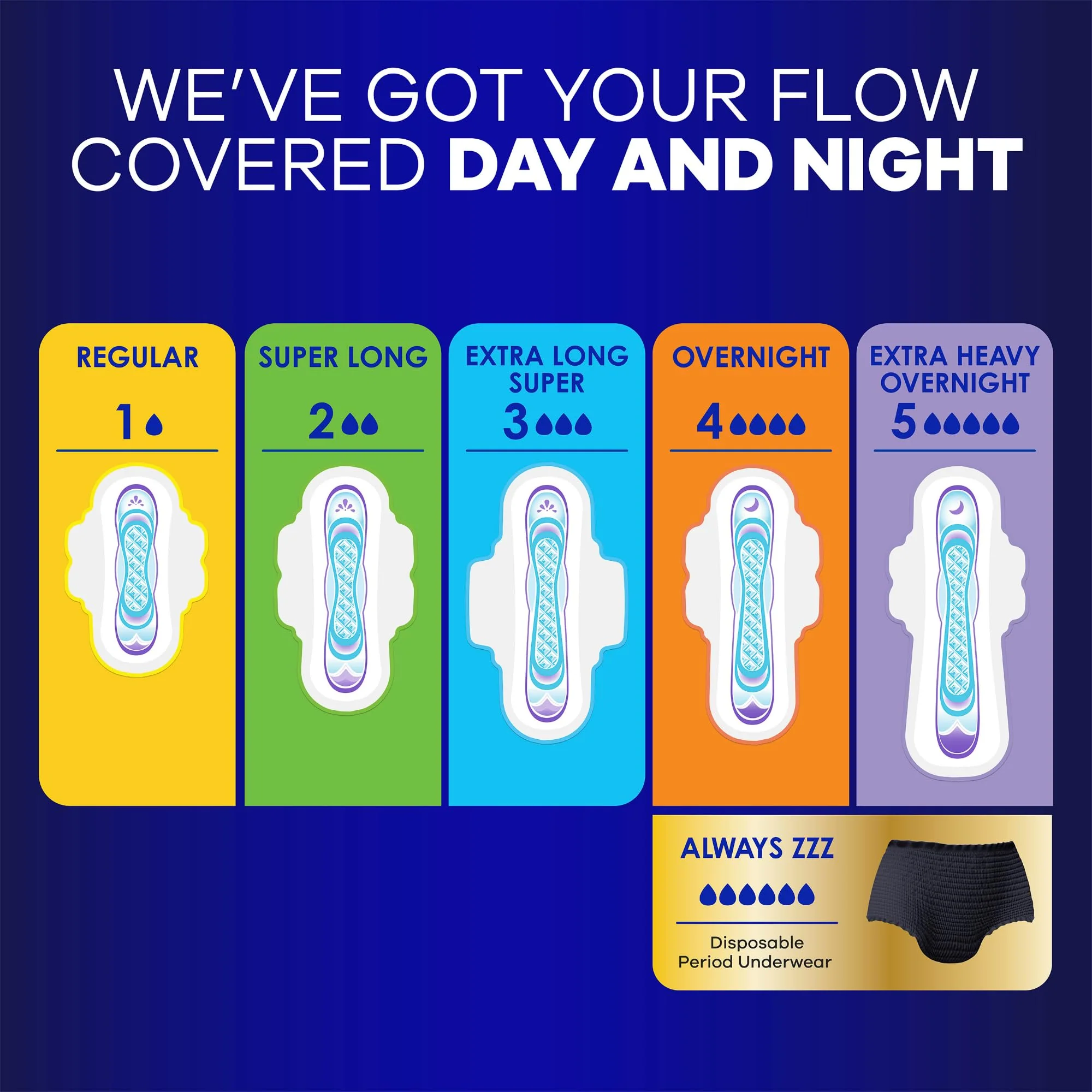 Always Ultra Thin Overnight Pads, Size 4, Overnight, Unscented, 50 Count x 3 Packs (150 Count total) (Packaging May Vary) - Image 6