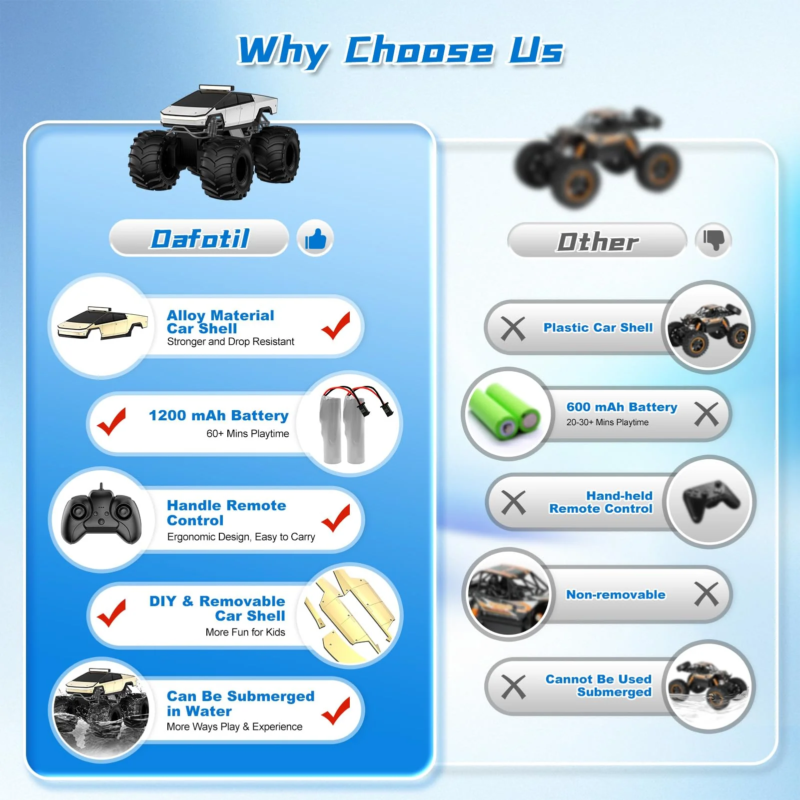Amphibious Remote Control Car, 1:18 Monster Truck Toys for Boys RC Cars, 2.4 GHz Waterproof RC Trucks, 4WD All Terrain Off-Road Pickup, Kids Christmas Birthday Gifts Present Boys Girls Toys Ages 6+ - Image 8