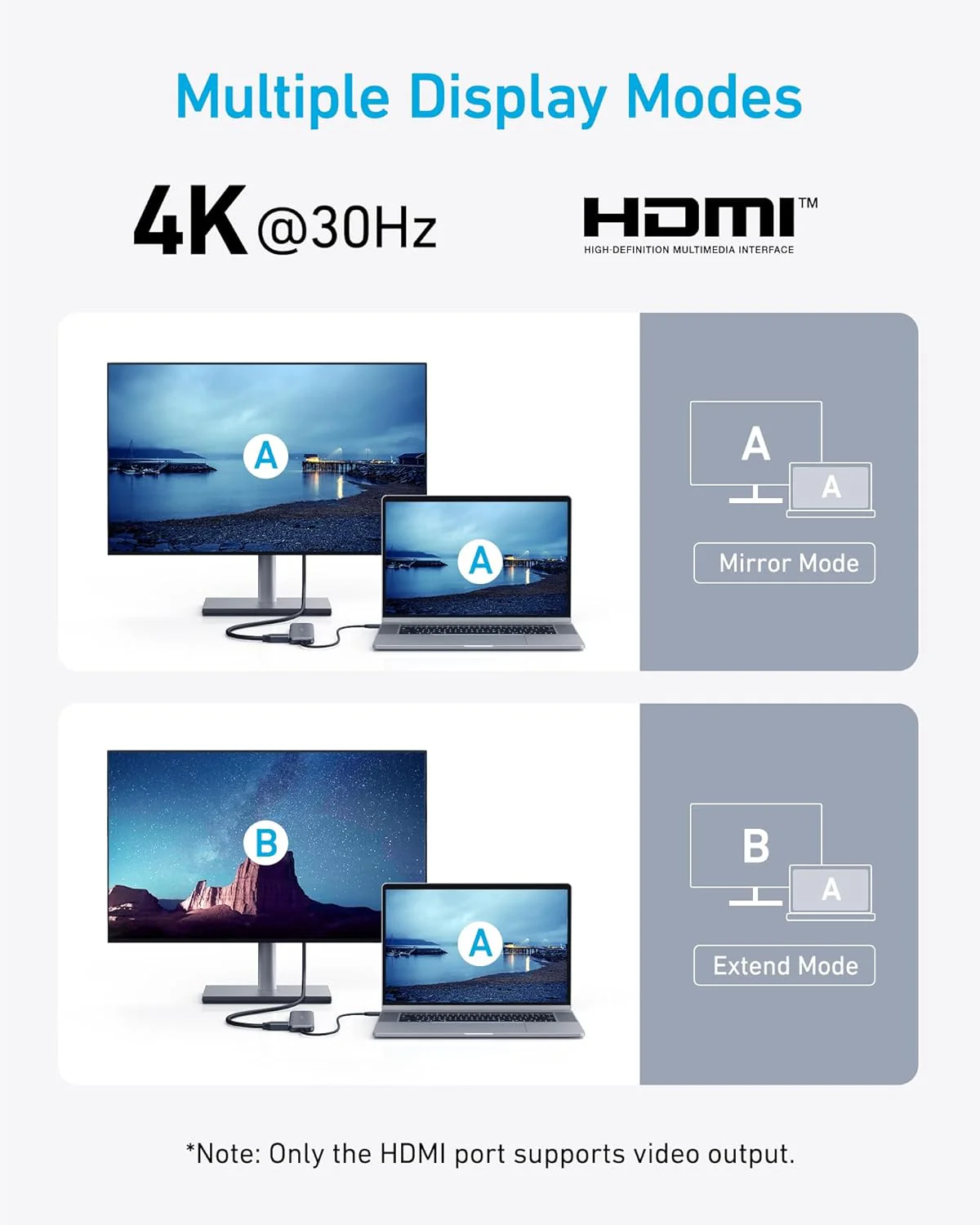 Anker Hub USB C, divisor USBC a HDMI 5 en 1 con pantalla 4K, 1 puerto USB-C de 5 Gbps alimentado y 2 puertos de datos USB-A 3.0 de 5 Gbps para MacBook Pro, MacBook Air, Dell y más - Image 5