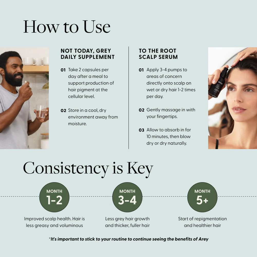 Arey The System Hair Serum and Supplements | Slows Grey Hair Growth, Promotes Healthier Hair & Repigments with Mela-9™ Complex, Antioxidants & Vitamins | Vegan, Oil-Free, Scent-Free (1 Month Supply) - Image 6