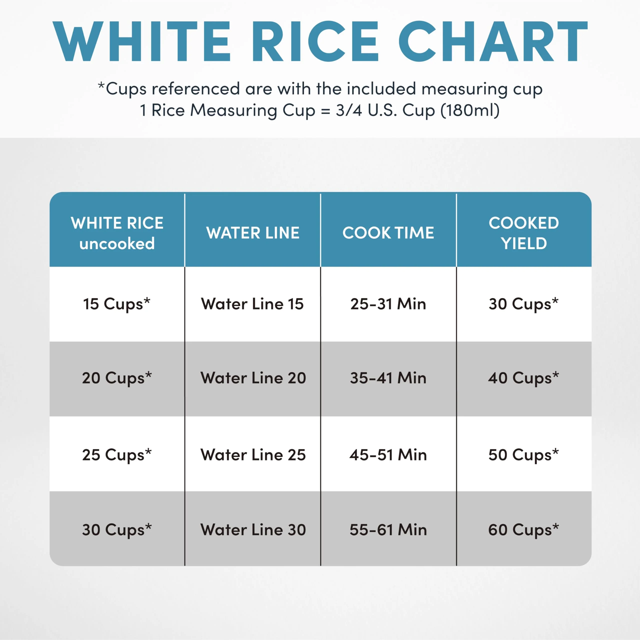Aroma Housewares 60-Cup (Cooked) (30-Cup UNCOOKED) Commercial Rice Cooker (ARC-1033E),White - Image 3