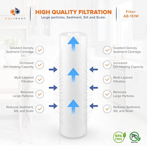 Aquaboon 10” x 2.5” Whole House and Reverse Osmosis Sediment 1 Micron Water Filter Cartridge | COMPATIBLE WITH: Culligan P1, Pentek P1, PD-1-934, P5, AP110, WFPFC5002, CFS110, RS14, WHKF-GD05 (4-PACK) - Image 5