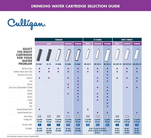 Culligan RC Change Basic Water Replacement Cartridge, 3,000 Gallons, EZ-1 (Good Filtration), Multi - Image 2