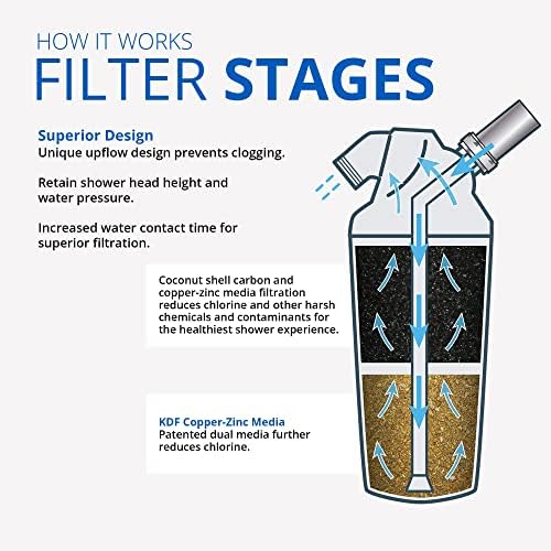 Aquasana Shower Water Filter System Replacement Cartridge - Filters Over 90% of Chlorine - Carbon & KDF Filtration Media - Soften Skin and Hair from Hard Water - AQ-4125 - Image 3