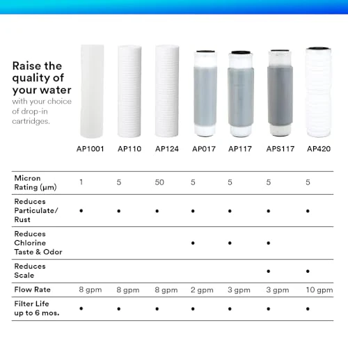 Aqua-Pure ap117 Model AP117NP 5541705 Whole House Standard Diameter Replacement Filter (Pack of 2) - Image 6