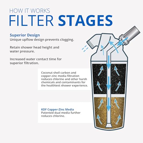 Aquasana Shower Filter | Dermatologist-recommended for softer, healthier skin & hair | Proven to reduce 90% of chlorine for 6 months | High pressure | Includes shower head | AQ-4100 - Image 2