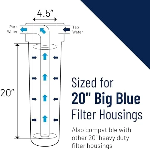 Pentair Pentek DGD-5005-20 Big Blue Water Filter, 20-Inch Whole House Sediment Filter Cartridge Replacement, Dual-Gradient Density Spun Polypropylene, 20" x 4.5", 5 Micron, Pack of 1, White - Image 5