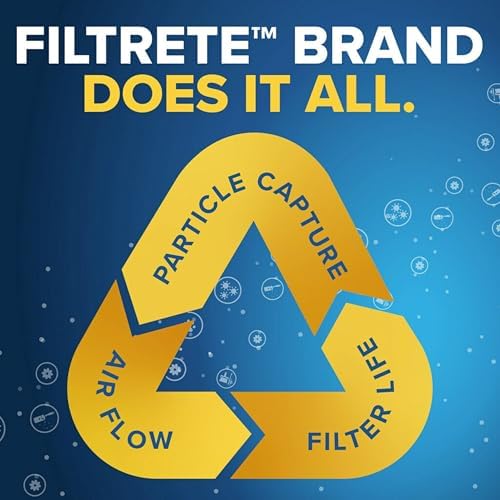 Filtrete 12x24x1 AC Furnace Air Filter, MERV 12, MPR 1500, CERTIFIED asthma & allergy friendly, 3 Month Pleated 1-Inch Electrostatic Air Cleaning Filter, 4-Pack (Actual Size 11.69 x 23.69 x 0.78 in) - Image 7