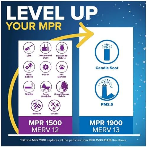 Filtrete 14x20x1 AC Furnace Air Filter, MERV 12, MPR 1500, CERTIFIED asthma & allergy friendly, 3 Month Pleated 1-Inch Electrostatic Air Cleaning Filter, 4-Pack (Actual Size 13.81x19.81x0.78 in) - Image 5