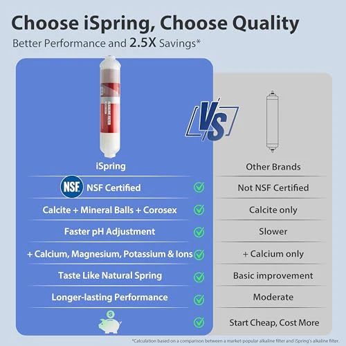 iSpring RCC7AK, NSF Certified, 75 GPD, Alkaline 6-Stage Reverse Osmosis System, pH+ Remineralization RO Water Filter System Under Sink, Patented Top-Mounted Faucet Design for Easy Installation - Image 7
