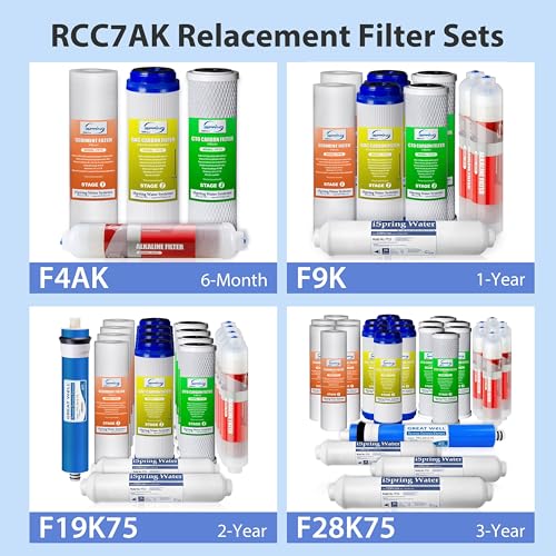 iSpring RCC7AK, NSF Certified, 75 GPD, Alkaline 6-Stage Reverse Osmosis System, pH+ Remineralization RO Water Filter System Under Sink, Patented Top-Mounted Faucet Design for Easy Installation - Image 9