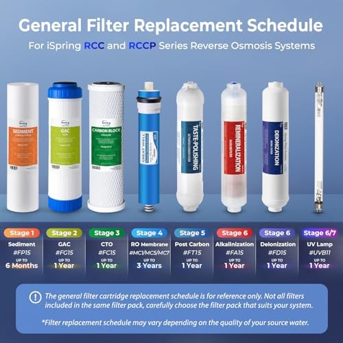 iSpring F5-75 Reverse Osmosis Filter Replacement Pack, Fits 5-Stage Reverse Osmosis Systems with 75 GPD RO Membrane - Image 7