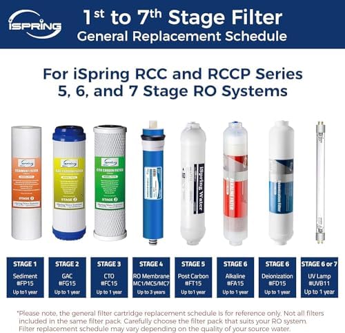 iSpring Greatwell Reverse Osmosis Membrane 100 GPD 11.75” X 1.75”, Replacement Fits Standard Under Sink RO Drinking Water Filtration System, MC1 - Image 7