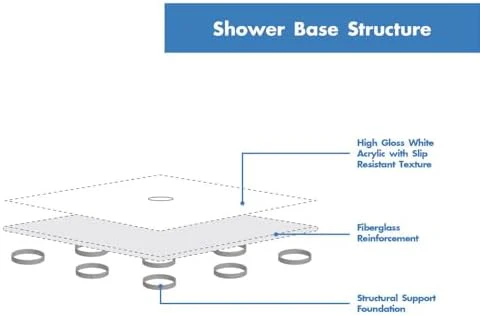 DreamLine SlimLine 32 in. D x 60 in. W x 2 3/4 in. H Left Drain Single Threshold Shower Base in White, DLT-1132601 - Image 5
