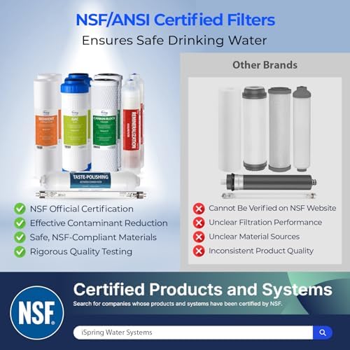 iSpring F10KU NSF Certified 1-Year Replacement Filter Set for 7-Stage RO Water Filtration Systems, Includes Alkaline Mineral & UV Filters, 10 Pieces, No RO Membrane - Image 2