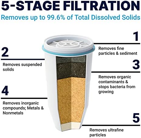 Culligan ZeroWater Official Replacement Filter - 5-Stage 0 TDS Filter Replacement - System IAPMO Certified to Reduce Lead, Chromium, and PFOA/PFOS, 4-Pack - Image 2