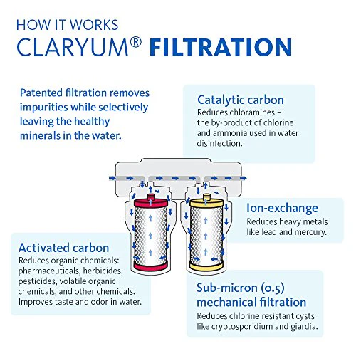 Aquasana Replacement Filter Cartridges for 2-Stage Under Sink Water Filtration System - Filters 99% Of Chlorine - 2 Count - AQ-5200R, Red and Yellow - Image 4