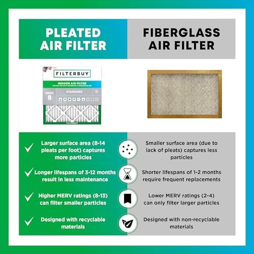 Filterbuy 20x25x4 Air Filter MERV 8 Dust Defense (4-Pack), Pleated HVAC AC Furnace Air Filters Replacement (Actual Size: 19.50 x 24.50 x 3.63 Inches) - Image 6