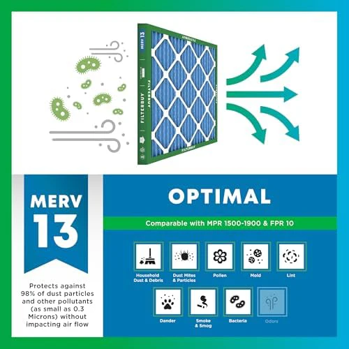 Filterbuy 14x14x2 Air Filter MERV 13 Optimal Defense (2-Pack), Pleated HVAC AC Furnace Air Filters Replacement (Actual Size: 13.50 x 13.50 x 1.75 Inches) - Image 4