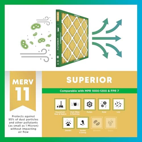 Filterbuy 20x25x4 Air Filter MERV 11 Allergen Defense (2-Pack), Pleated HVAC AC Furnace Air Filters Replacement (Actual Size: 19.50 x 24.50 x 3.63 Inches) - Image 4