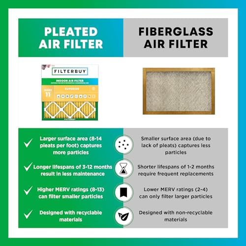 Filterbuy 20x25x4 Air Filter MERV 11 Allergen Defense (2-Pack), Pleated HVAC AC Furnace Air Filters Replacement (Actual Size: 19.50 x 24.50 x 3.63 Inches) - Image 6