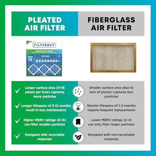 Filterbuy 20x25x1 Air Filter MERV 13 Optimal Defense (2-Pack), Pleated HVAC AC Furnace Air Filters Replacement (Actual Size: 19.50 x 24.50 x 0.75 Inches) - Image 6