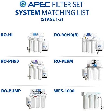 APEC Water Systems ULTIMATE Series US Made Stage 1, 2 & 3 Replacement Filter For Undersink System(FILTER-SET) - Image 10