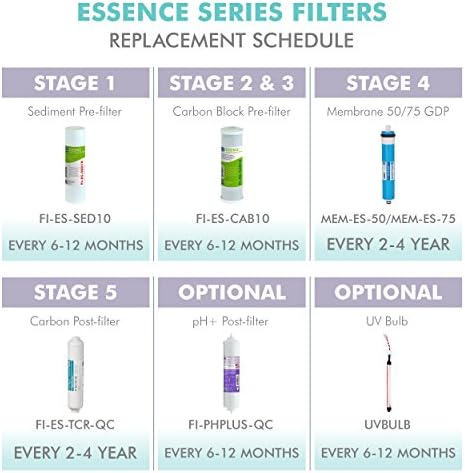 APEC Water Systems FILTER-SET-ES High Capacity Replacement Pre-Filter Set For Essence Series Reverse Osmosis Water Filter System Stage 1-3 - Image 8