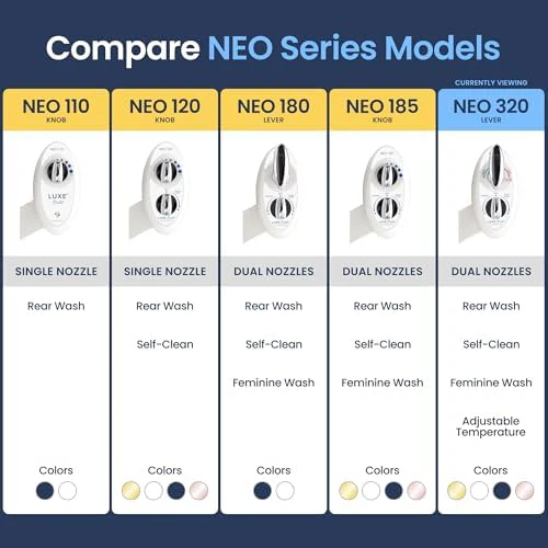 LUXE Bidet NEO 320 - Hot and Cold Water, Self-Cleaning, Dual Nozzle, Non-Electric Bidet Attachment for Toilet Seat, Adjustable Water Pressure, Rear and Feminine Wash, Lever Control (White) - Image 5