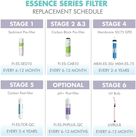APEC Water Systems FILTER-MAX-ESPH 75 GPD Complete Replacement Filter Set for ESSENCE Series Alkaline Reverse Osmosis Water Filter System - Image 8