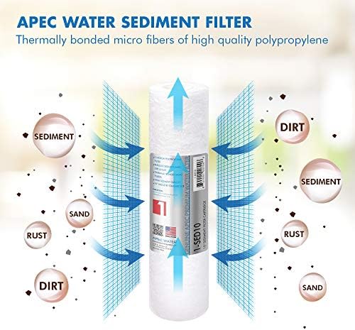 APEC ULTIMATE Series US Made 2 Sets of Stage 1, 2 & 3 Replacement Filter For Undersink System(FILTER-SETX2) - Image 2