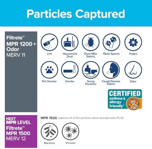 Filtrete 16x20x1 Air Filter, MPR 1200, MERV 11, Allergen Defense Odor Reduction 3-Month Pleated 1-Inch Air Filters, Pack of 2 - Image 4