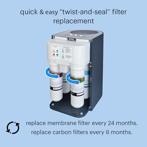 Brondell RF-20 Water Filter Replacement for Circle, Sediment and Carbon Block, Under Sink Reverse Osmosis Filtration System, Lasts 6 Months - Image 5