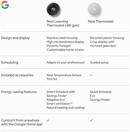Google Nest Learning Thermostat (4th Gen, 2024) with Nest Temperature Sensor - Energy Saving Smart Thermostat with Adaptive Eco - Works with Alexa and Google Home App - Polished Gold - Image 12