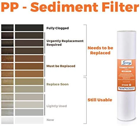 iSpring FP25B High Capacity 20” x 4.5” Water Replacement Cartridge Fine Sediment Filter, 5 Micron, 1 Piece, White - Image 4