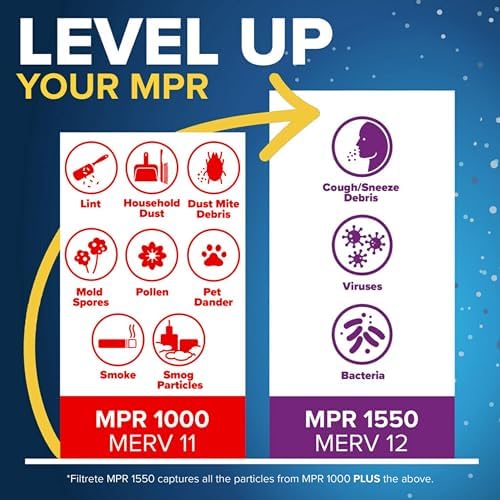 Filtrete 16x25x4 AC Furnace Air Filter, MPR 1000, MERV 11, Fits Lennox & Honeywell Devices, Allergen Defense, Electrostatic Air Cleaning Filter, 4-Pack (actual size 15.88 x 24.56 x 4.31) - Image 6