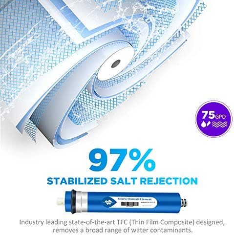 Membrane Solutions 75 GPD RO Membrane, Reverse Osmosis Membrane Element 11.75" x 1.75" Water Filter Replacement for Undersink Home Drinking RO Water Filtration System - Image 3