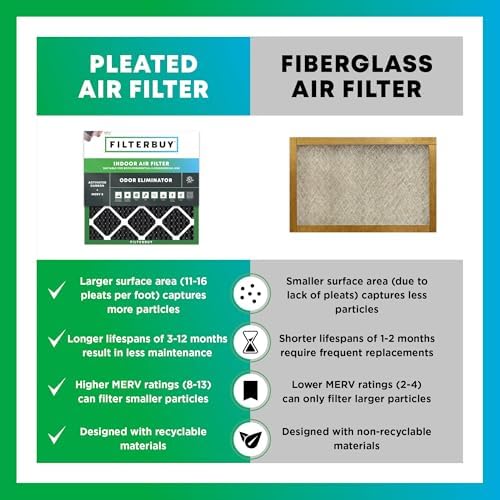 Filterbuy 20x20x1 Air Filter MERV 8 Odor Eliminator (4-Pack), Pleated HVAC AC Furnace Air Filters Replacement with Activated Carbon (Actual Size: 19.50 x 19.50 x 0.75 Inches) - Image 6