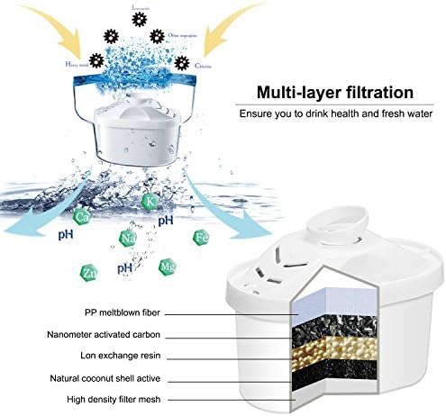 Hskyhan Alkaline Water Filter - Replacement Pitcher Water Filters, Cartridge Improve PH, 7 Stage Filteration System To Purify, 2 Pack - Image 2