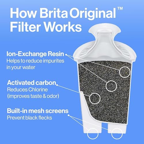 Brita Standard Water Filter for Pitchers and Dispensers, BPA-Free, Reduces Copper, Cadmium and Mercury Impurities, Lasts Two Months or 40 Gallons, Includes 2 Filters - Image 3