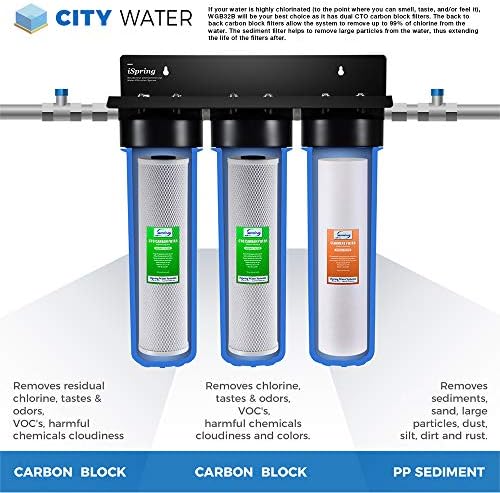 iSpring F3WGB32B 4.5” x 20” 3-Stage Whole House Water Filter Replacement Pack Set with Sediment and Carbon Block Cartridges Reduces up to 99% Chlorine, White - Image 2